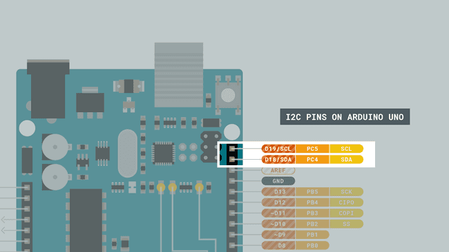 I2C pins on the UNO.