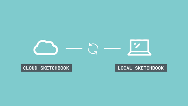 The new IDE 2.0 and Arduino Cloud integration.